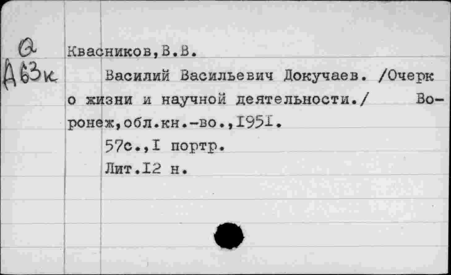 ﻿Квасников,3.В.
Василий Васильевич Докучаев. /Очерк о жизни и научной деятельности./ Во ронеж,обл.кн.-во.,1951.
57с.,I портр.
Лит.12 н.